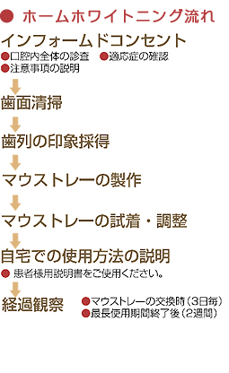 ホワイトニングの流れ
